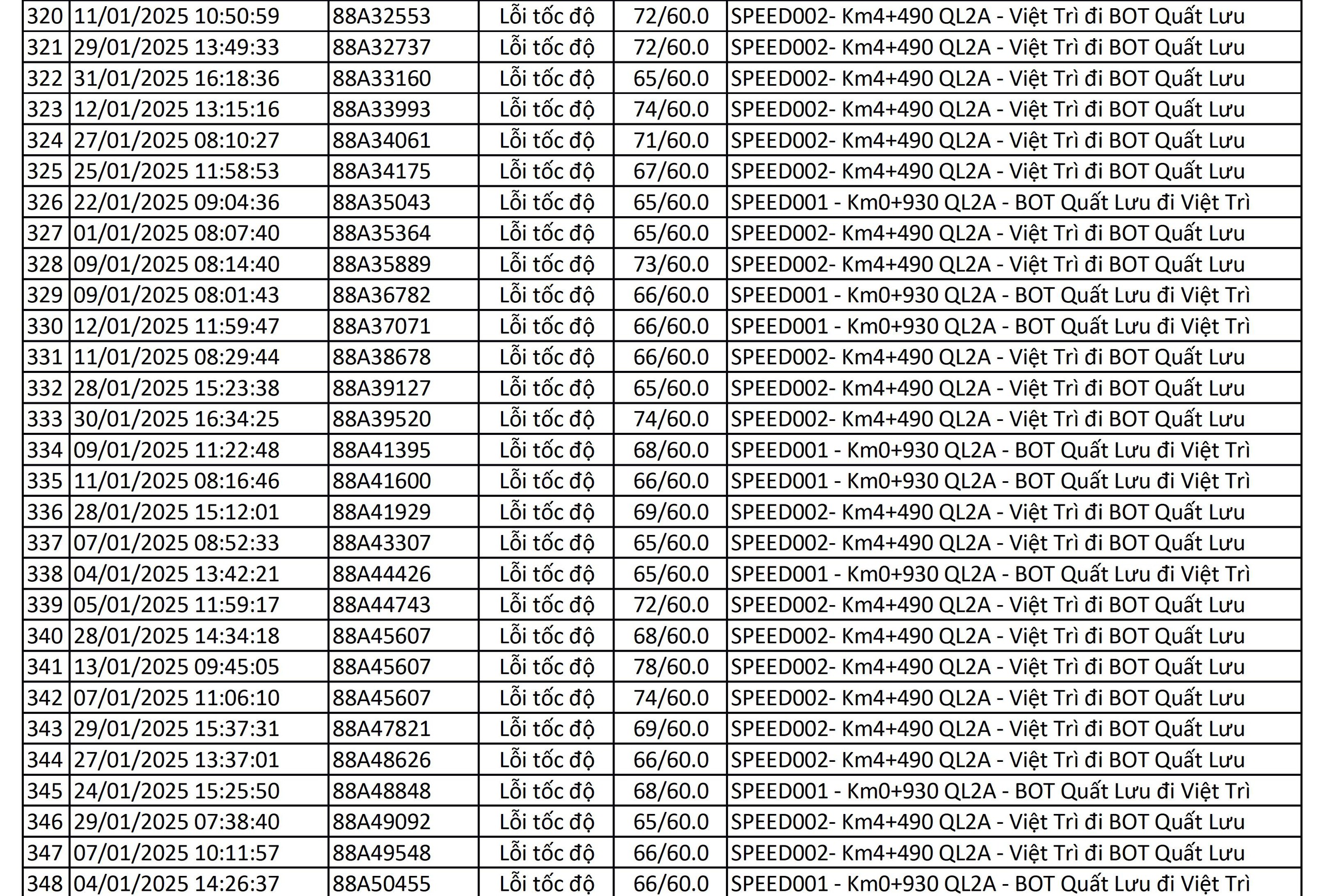 Chủ xe ô tô có biển số sau hãy nhanh chóng đóng phạt nguội theo Nghị định 168 - Ảnh 11.