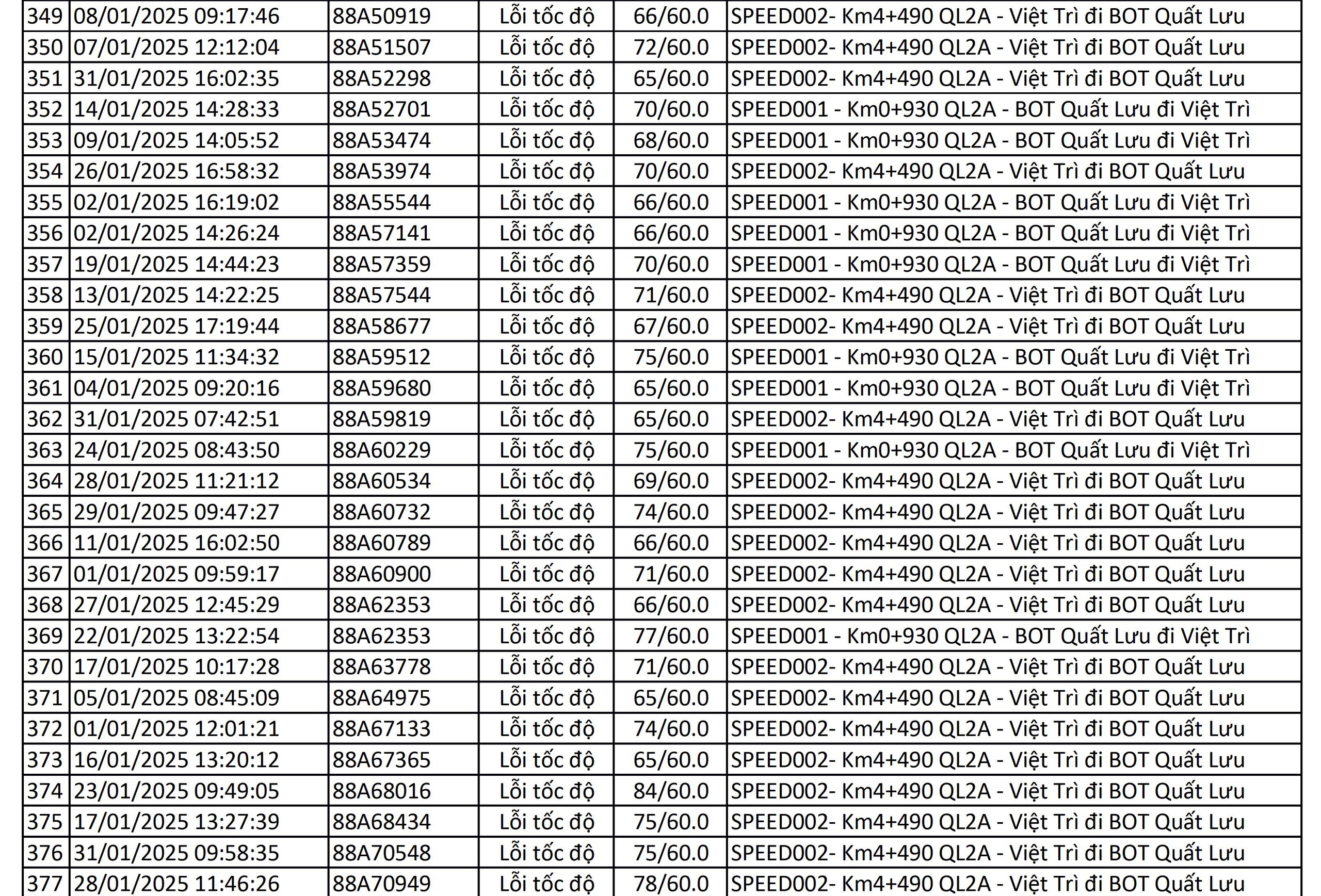 Chủ xe ô tô có biển số sau hãy nhanh chóng đóng phạt nguội theo Nghị định 168 - Ảnh 12.