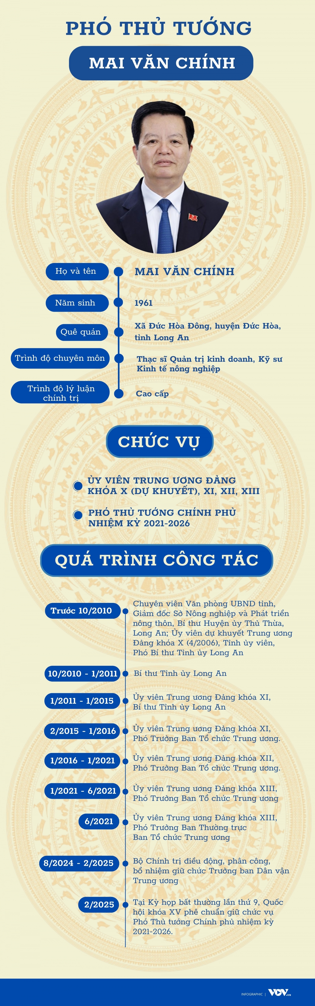 Tiểu sử và sự nghiệp của Phó Thủ tướng Mai Văn Chính - Ảnh 1.