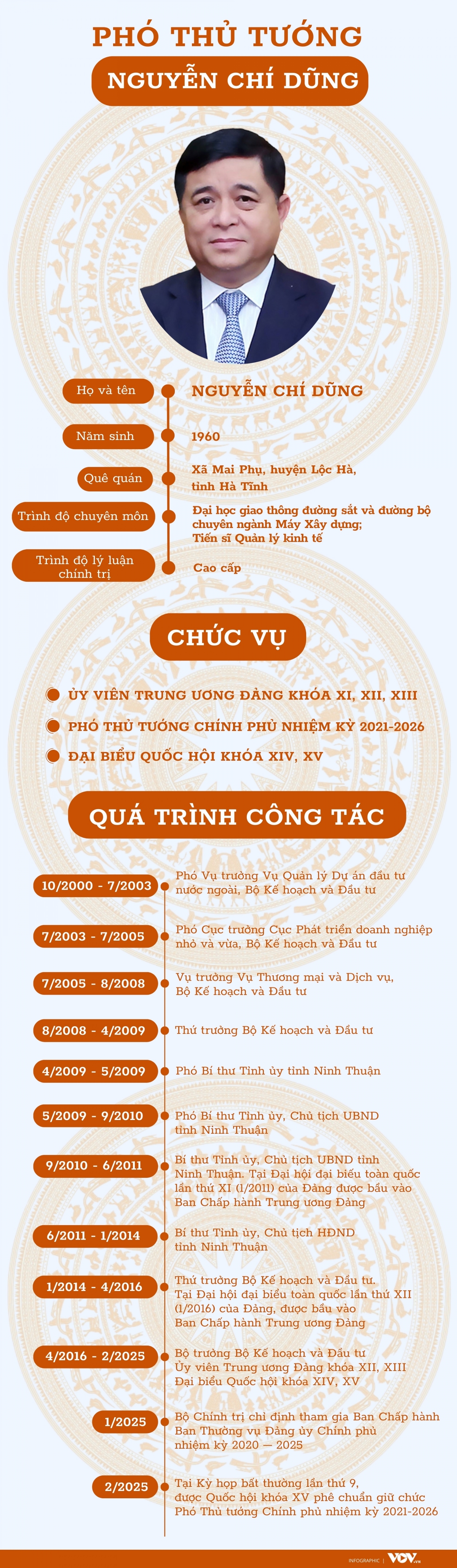 Ch&acirc;n dung Ph&oacute; Thủ tướng Nguyễn Ch&iacute; Dũng v&agrave; h&agrave;nh tr&igrave;nh sự nghiệp - Ảnh 1.