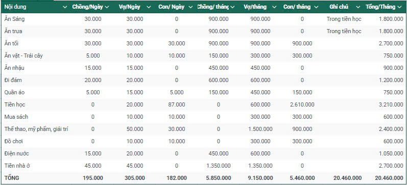Vợ chồng TP . HCM chi ti&ecirc;u gia đ&igrave;nh g&acirc;y tranh c&atilde;i: B&iacute; k&iacute;p tiết kiệm hiệu quả - Ảnh 1.