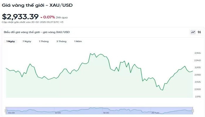 Gi&aacute; v&agrave;ng h&ocirc;m nay 20/2 tiếp tục tăng mạnh tiến gần mốc 92 triệu đồng/lượng - Ảnh 3.