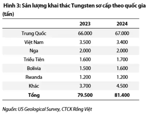 Tỷ phú Nguyễn Đăng Quang có thêm một doanh nghiệp tỷ đô sau động thái hạn chế xuất khẩu khoáng sản từ phía Trung Quốc- Ảnh 4.