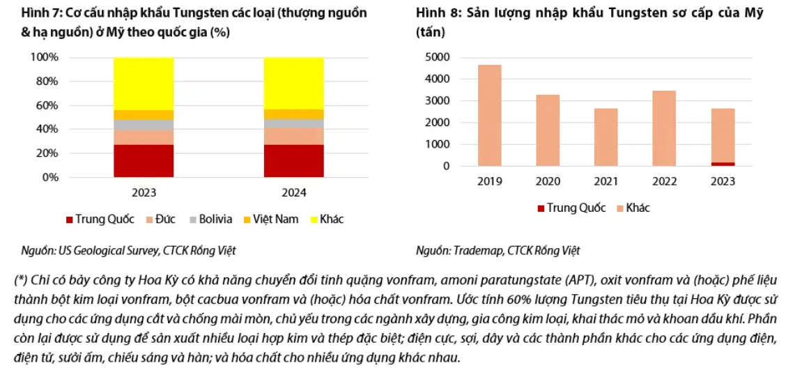 Tỷ phú Nguyễn Đăng Quang có thêm một doanh nghiệp tỷ đô sau động thái hạn chế xuất khẩu khoáng sản từ phía Trung Quốc- Ảnh 3.