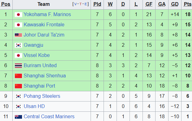 Bỏ cuộc đầy bí ẩn, đội bóng Trung Quốc tạo ra cục diện “vô lý” có một không hai trong lịch sử giải châu Á - Ảnh 1.