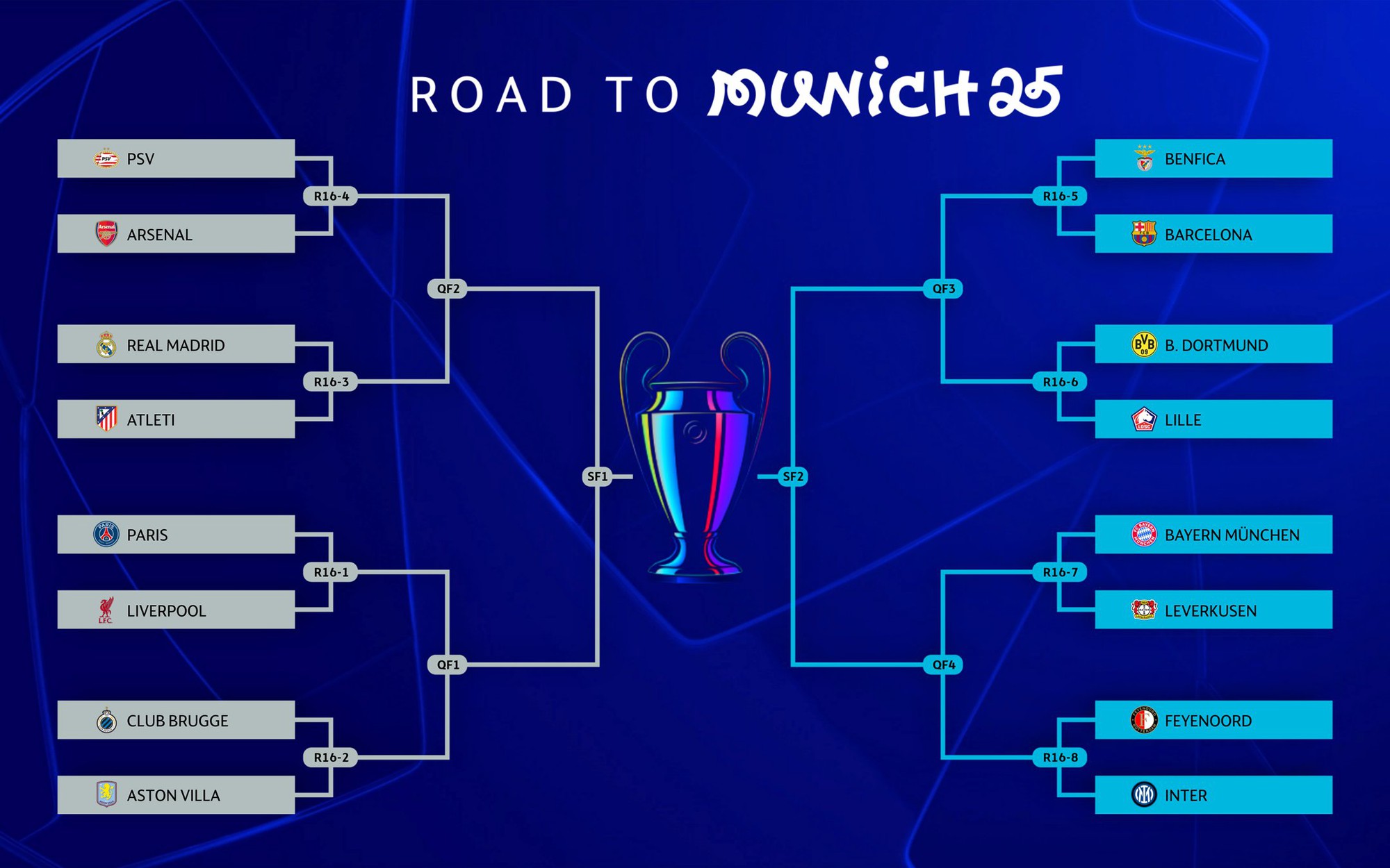 Bốc thăm Champions League: Real gặp “hòn đá tảng”; Liverpool “tiếc công” nhất bảng - Ảnh 1.