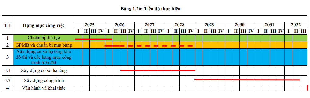 Diễn biến mới nhất của siêu dự án tại Hải Phòng từng tăng vốn "thần tốc" lên 69.000 tỷ, chủ đầu tư là "đại gia" BĐS quen mặt, vừa bắt tay với Tập đoàn của ông Donald Trump - Ảnh 3.