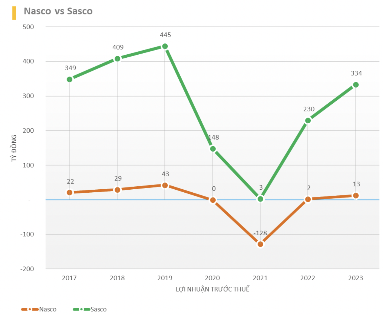 Công ty bán phở, cà phê... siêu lợi nhuận '1 đồng vốn, gần 3 đồng lời' tại sân bay mà vua hàng hiệu mới mua: Lãi 2024 tăng gấp đôi- Ảnh 1. Công ty bán phở, cà phê... siêu lợi nhuận '1 đồng vốn, gần 3 đồng lời' tại sân bay mà vua hàng hiệu mới mua: Lãi 2024 tăng gấp đôi- Ảnh 1.