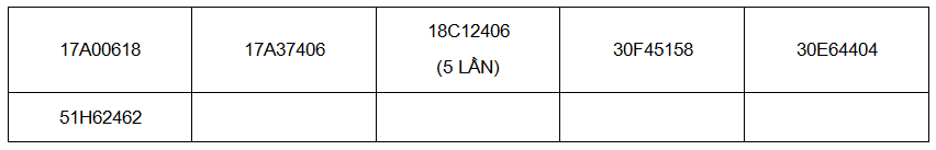 Gần 70 chủ xe có biển số sau đây sẽ bị xử lý phạt nguội theo Nghị định 168: Có người 1 tuần vi phạm tới 5 lần - Ảnh 1.