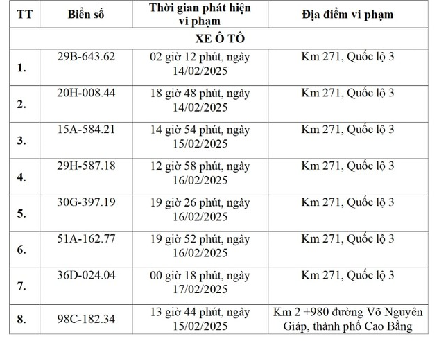 230 chủ xe c&oacute; biển số sau đ&acirc;y sẽ bị xử l&yacute; phạt nguội theo Nghị định 168- Ảnh 7.