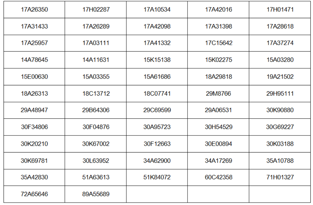 230 chủ xe c&oacute; biển số sau đ&acirc;y sẽ bị xử l&yacute; phạt nguội theo Nghị định 168- Ảnh 2.