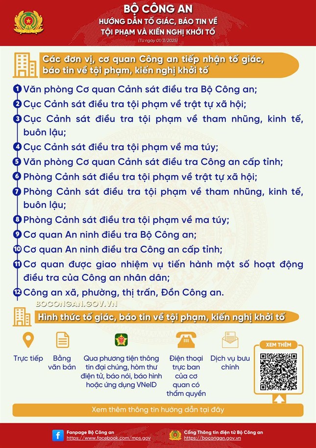 Công an cấp xã tiếp nhận tin báo tội phạm từ 1 / 3 - Ảnh 1.