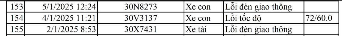 Các chủ xe Hà Nội có biển số sau nhanh chóng nộp phạt 'nguội' theo Nghị định 168- Ảnh 5.