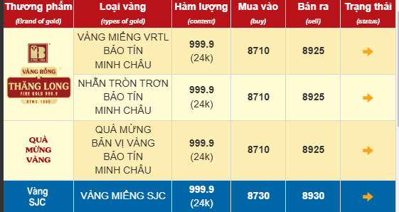 Mùng 6 Tết, giá vàng trong nước tăng vọt, tiến sát mốc lịch sử- Ảnh 1.