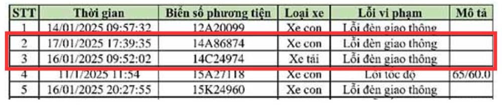 Chủ xe Quảng Ninh cần lưu ý Nghị định 168 / 2024 để tránh phạt nguội qua camera - Ảnh 2.