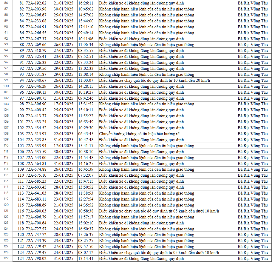 B&agrave; Rịa - Vũng T&agrave;u y&ecirc;u cầu 160 chủ xe nộp phạt nguội theo Nghị định 168 - Ảnh 3.