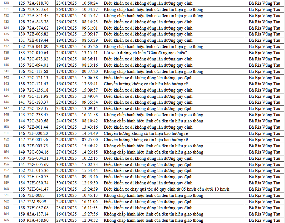 B&agrave; Rịa - Vũng T&agrave;u y&ecirc;u cầu 160 chủ xe nộp phạt nguội theo Nghị định 168 - Ảnh 4.