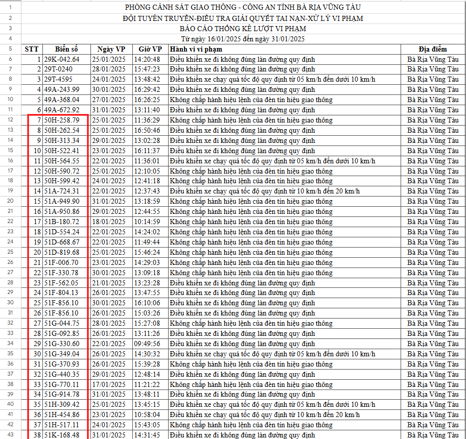 B&agrave; Rịa - Vũng T&agrave;u y&ecirc;u cầu 160 chủ xe nộp phạt nguội theo Nghị định 168 - Ảnh 1.