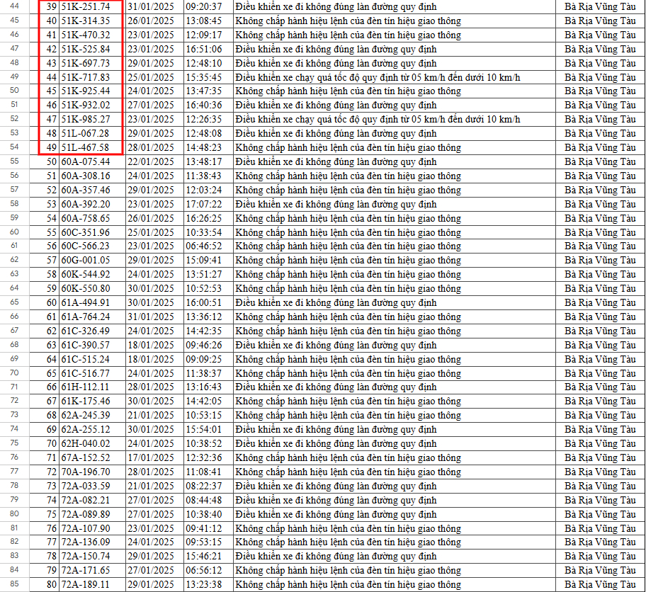 B&agrave; Rịa - Vũng T&agrave;u y&ecirc;u cầu 160 chủ xe nộp phạt nguội theo Nghị định 168 - Ảnh 2.