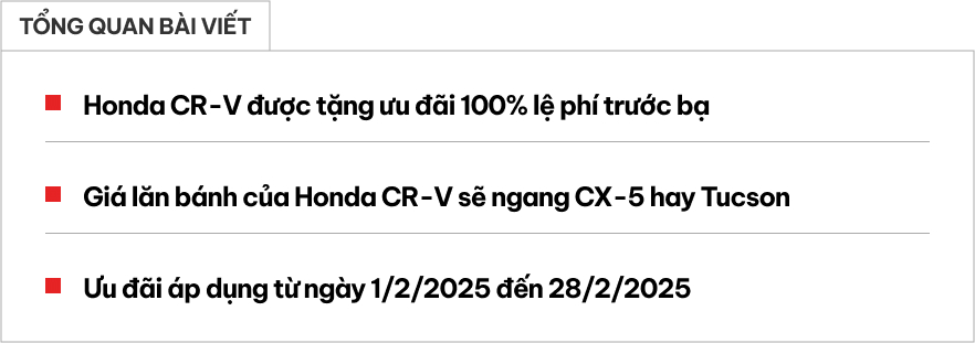 Honda CR-V giảm tới 103 triệu đồng: Giá lăn bánh giờ rẻ như CX-5, Tucson - Ảnh 1.