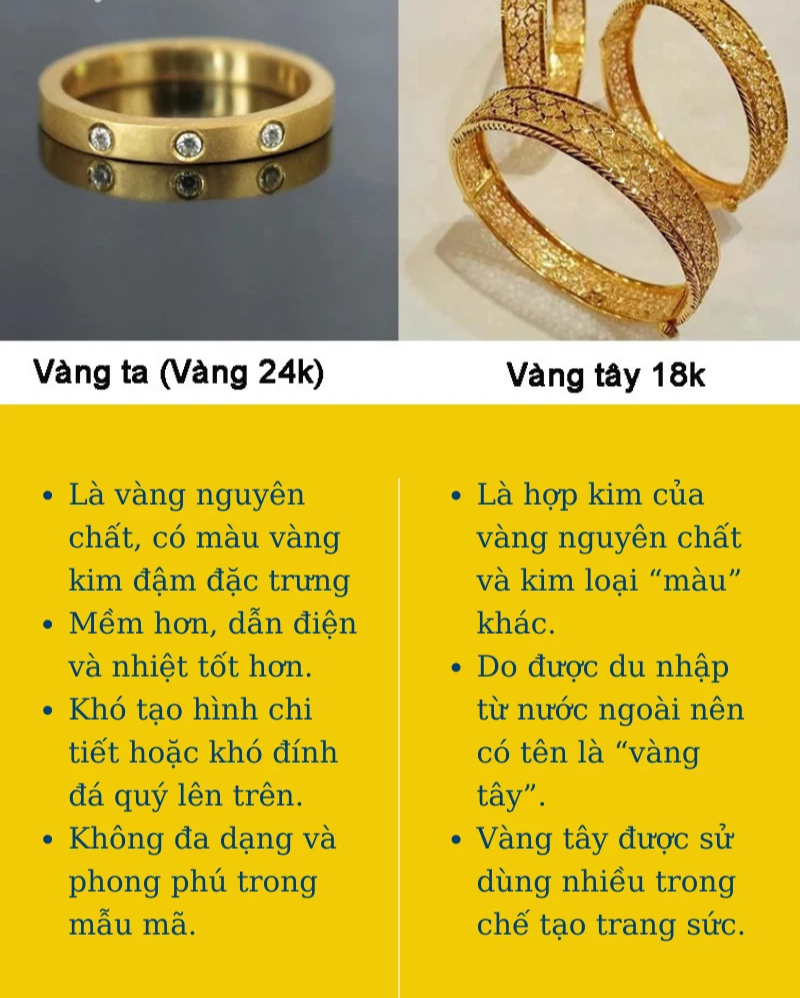 Mua vàng ngày vía Thần Tài: 5 đặc điểm nhận biết vàng thật - Ảnh 4.