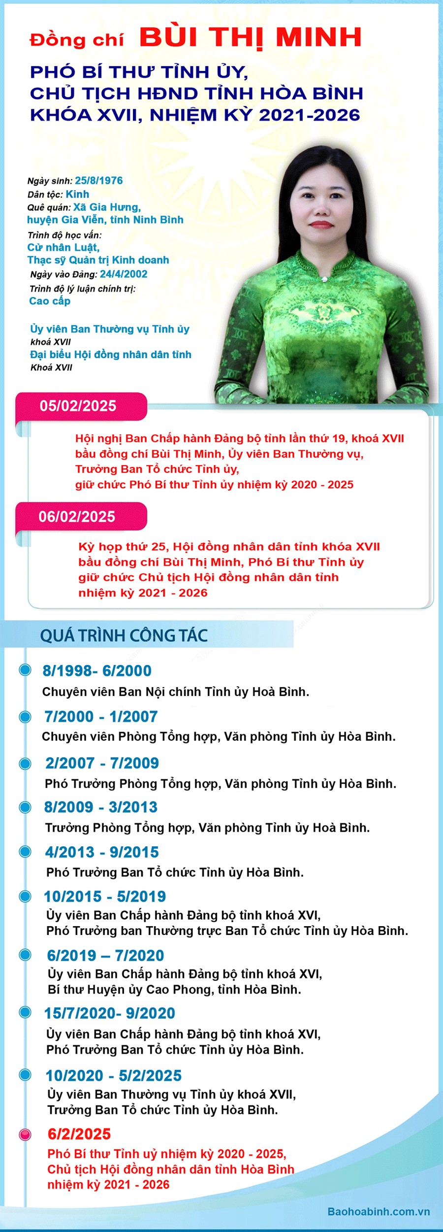 Nữ Phó Bí thư Bùi Thị Minh giữ chức Chủ tịch HĐND tỉnh hòa bình - Ảnh 3.