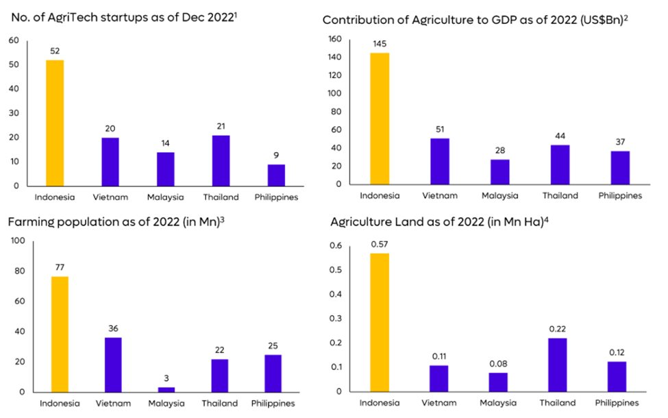 Gần 2.000 tỷ ‘đổ vào’ một startup có mức tăng trưởng 650%, hé mở cơ hội làm giàu trong lĩnh vực Việt Nam đứng top đầu thế giới - Ảnh 7.