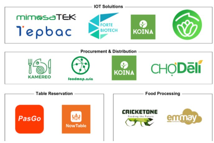 Gần 2.000 tỷ ‘đổ vào’ một startup có mức tăng trưởng 650%, hé mở cơ hội làm giàu trong lĩnh vực Việt Nam đứng top đầu thế giới - Ảnh 8.