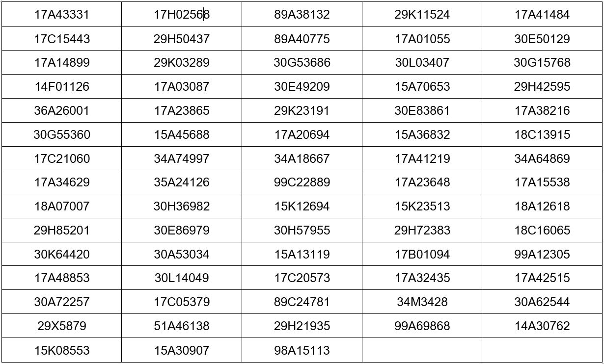 Các chủ xe TP.HCM có biển số sau nhanh chóng kiểm tra tình trạng phạt nguội theo Nghị định 168- Ảnh 1.