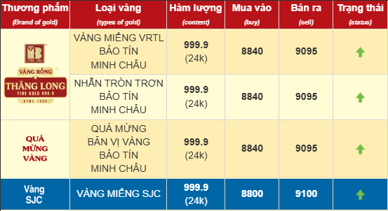 Không cần mua vàng ngày vía Thần Tài, làm 3 việc này cũng giúp rước lộc về nhà, buôn may bán đắt trong năm mới- Ảnh 1.