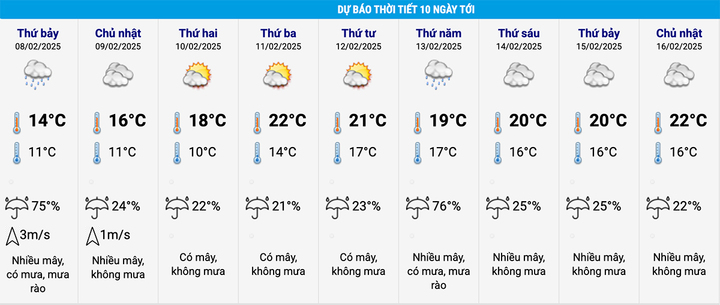 Dự báo thời tiết 10 ngày tới: Bắc Bộ rét đậm , khả năng có mưa tuyết - Ảnh 3.
