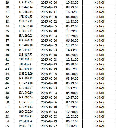 Danh sách gần 500 xe bị phạt nguội ở Hà Nội tháng 2 theo Nghị định 168 - Ảnh 2.
