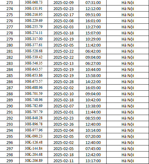Danh sách gần 500 xe bị phạt nguội ở Hà Nội tháng 2 theo Nghị định 168 - Ảnh 11.