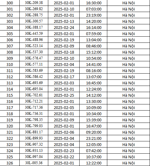 Danh sách gần 500 xe bị phạt nguội ở Hà Nội tháng 2 theo Nghị định 168 - Ảnh 12.