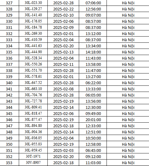 Danh sách gần 500 xe bị phạt nguội ở Hà Nội tháng 2 theo Nghị định 168 - Ảnh 13.