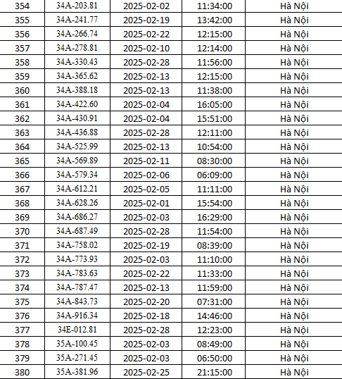 Danh sách gần 500 xe bị phạt nguội ở Hà Nội tháng 2 theo Nghị định 168 - Ảnh 14.