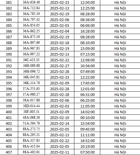 Danh sách gần 500 xe bị phạt nguội ở Hà Nội tháng 2 theo Nghị định 168 - Ảnh 15.