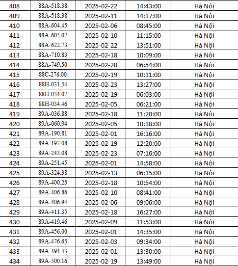Danh sách gần 500 xe bị phạt nguội ở Hà Nội tháng 2 theo Nghị định 168 - Ảnh 16.