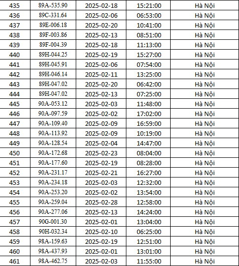 Danh sách gần 500 xe bị phạt nguội ở Hà Nội tháng 2 theo Nghị định 168 - Ảnh 17.