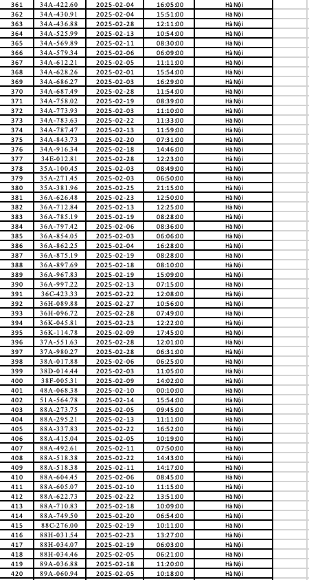 Công an Hà Nội công bố danh sách phạt nguội: 492 chủ xe có biển số sau phải nộp phạt theo Nghị định 168- Ảnh 7.