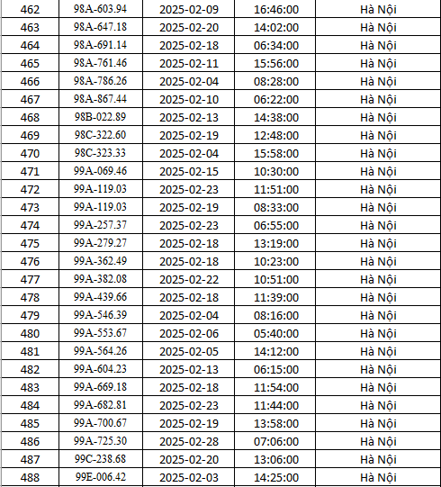 Danh sách gần 500 xe bị phạt nguội ở Hà Nội tháng 2 theo Nghị định 168 - Ảnh 18.