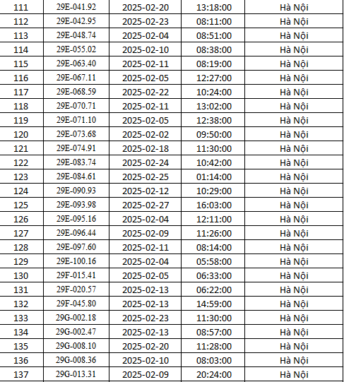 Danh sách gần 500 xe bị phạt nguội ở Hà Nội tháng 2 theo Nghị định 168 - Ảnh 4.