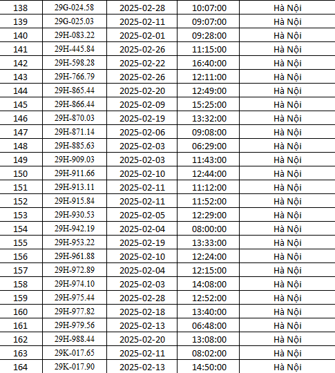 Danh sách gần 500 xe bị phạt nguội ở Hà Nội tháng 2 theo Nghị định 168 - Ảnh 5.