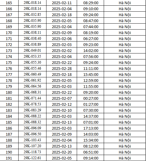 Danh sách gần 500 xe bị phạt nguội ở Hà Nội tháng 2 theo Nghị định 168 - Ảnh 7.