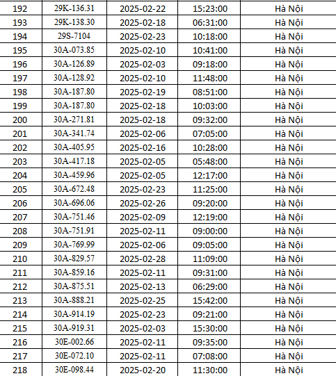 Danh sách gần 500 xe bị phạt nguội ở Hà Nội tháng 2 theo Nghị định 168 - Ảnh 8.