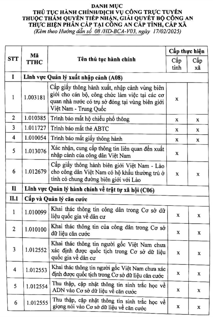 35 Thủ tục hành chính chuyển về công an xã giải quyết - Ảnh 1.