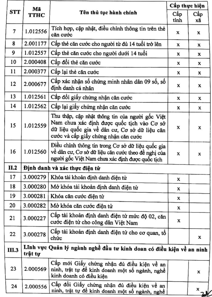 35 Thủ tục hành chính chuyển về công an xã giải quyết - Ảnh 2.