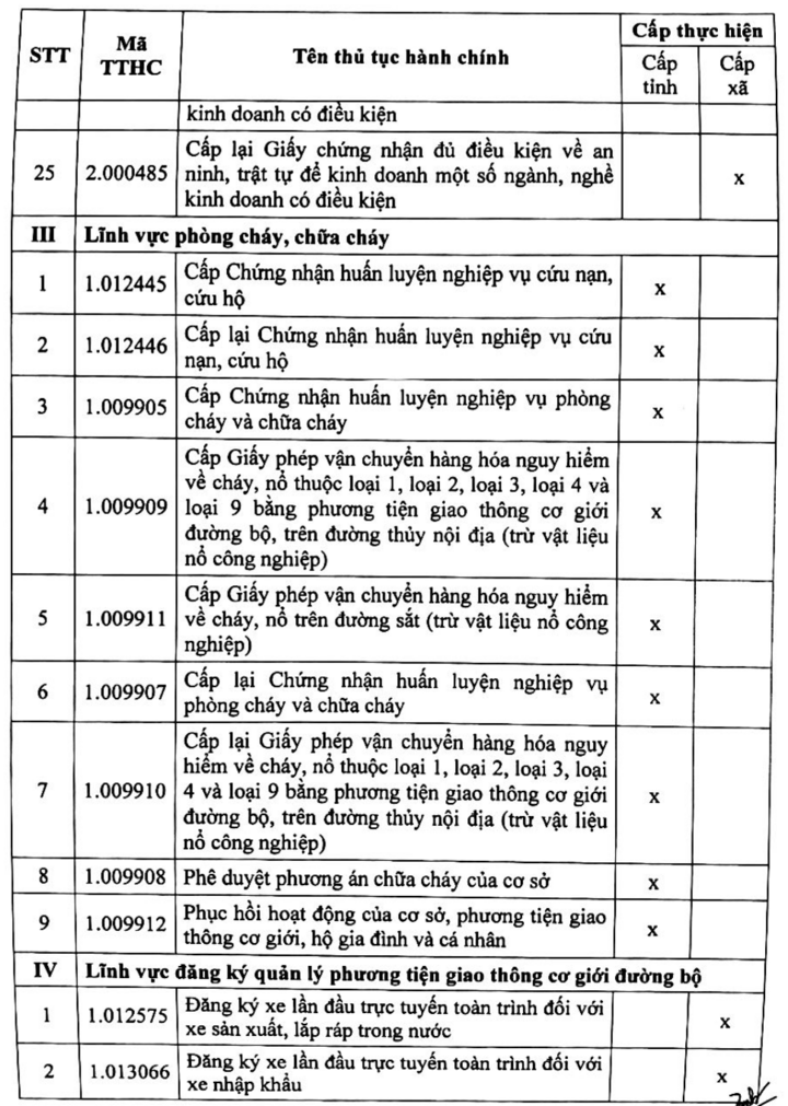 35 Thủ tục hành chính chuyển về công an xã giải quyết - Ảnh 3.