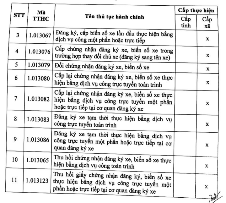 35 Thủ tục hành chính chuyển về công an xã giải quyết - Ảnh 4.
