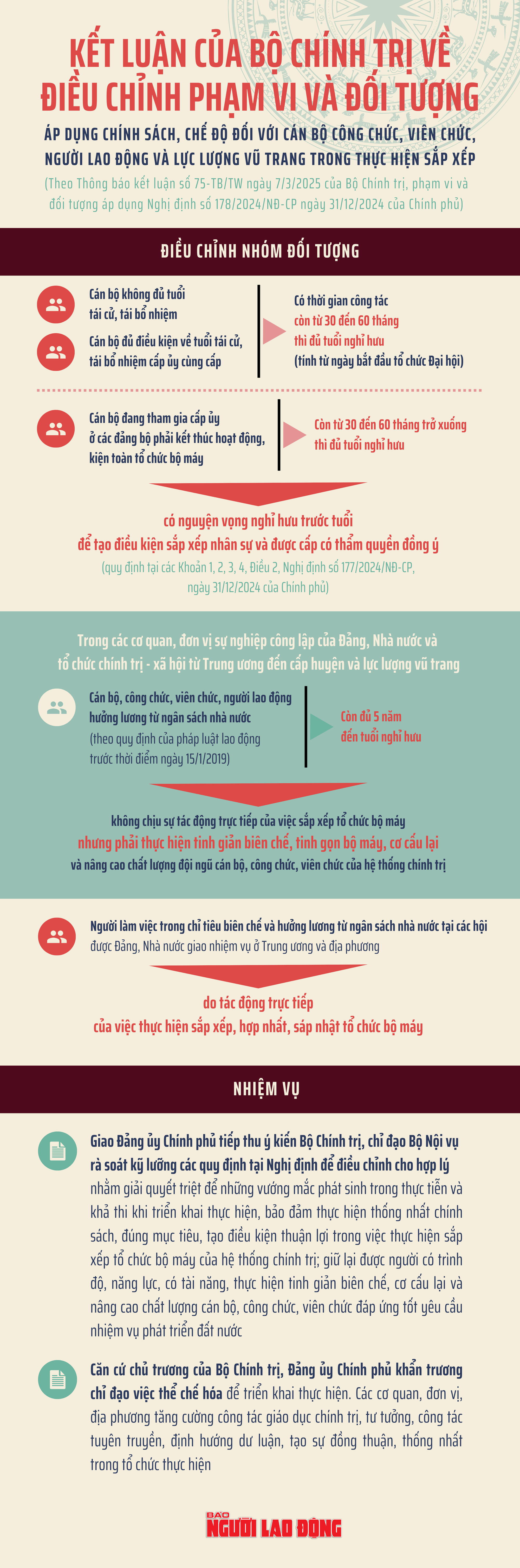 Kết luận của Bộ Ch&iacute;nh trị về điều chỉnh phạm vi v&agrave; đối tượng- Ảnh 1.